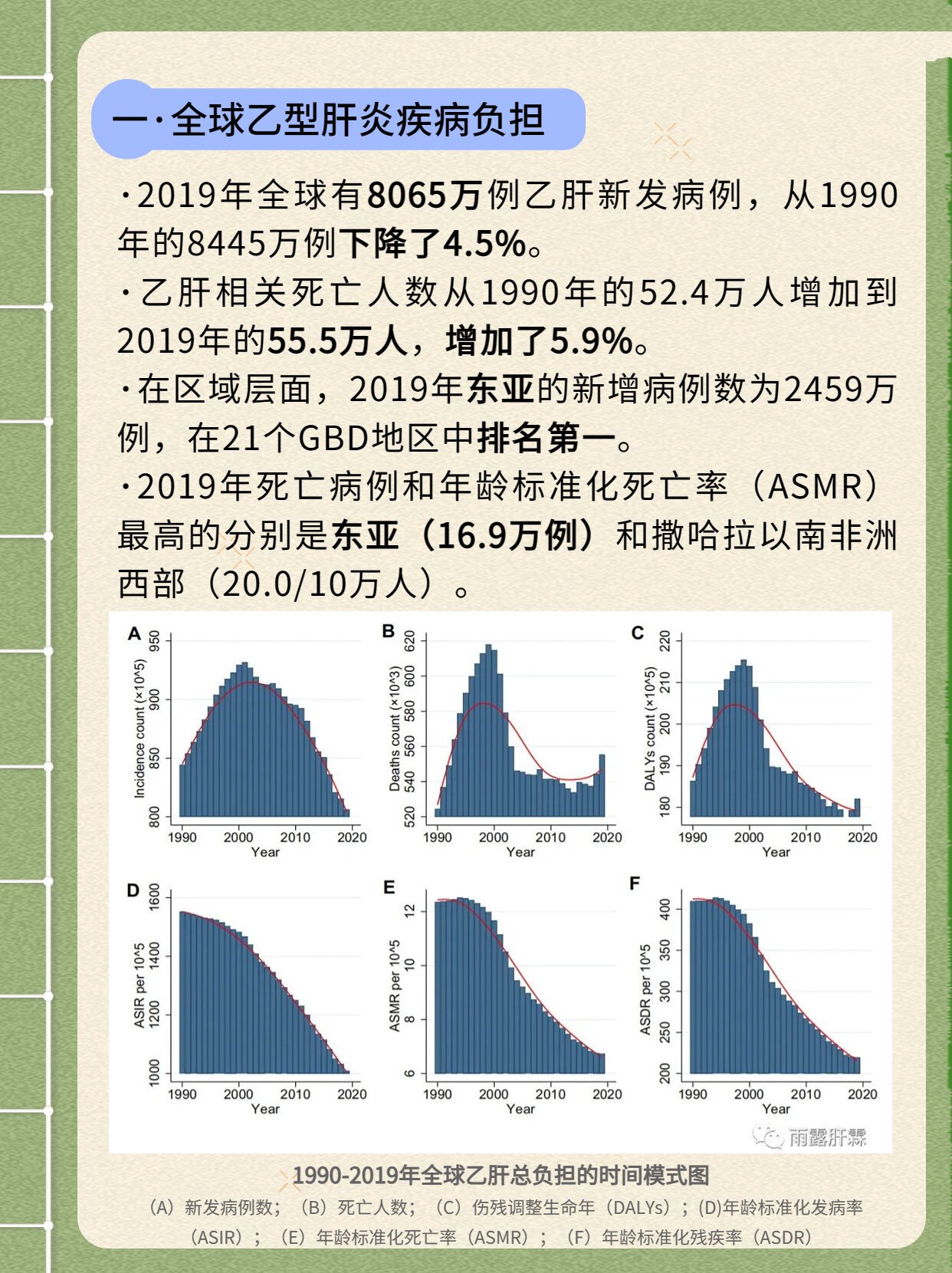 全球肝病疫情现状与挑战概览