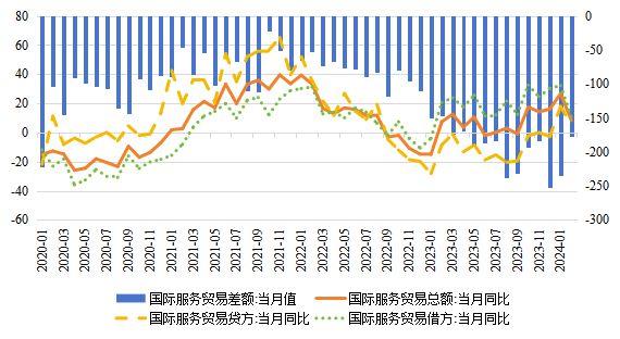 全球贸易最新趋势概览