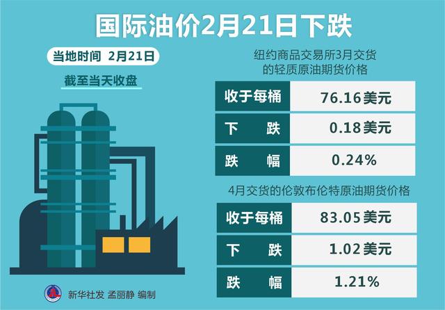 国际石油油价最新动态解析