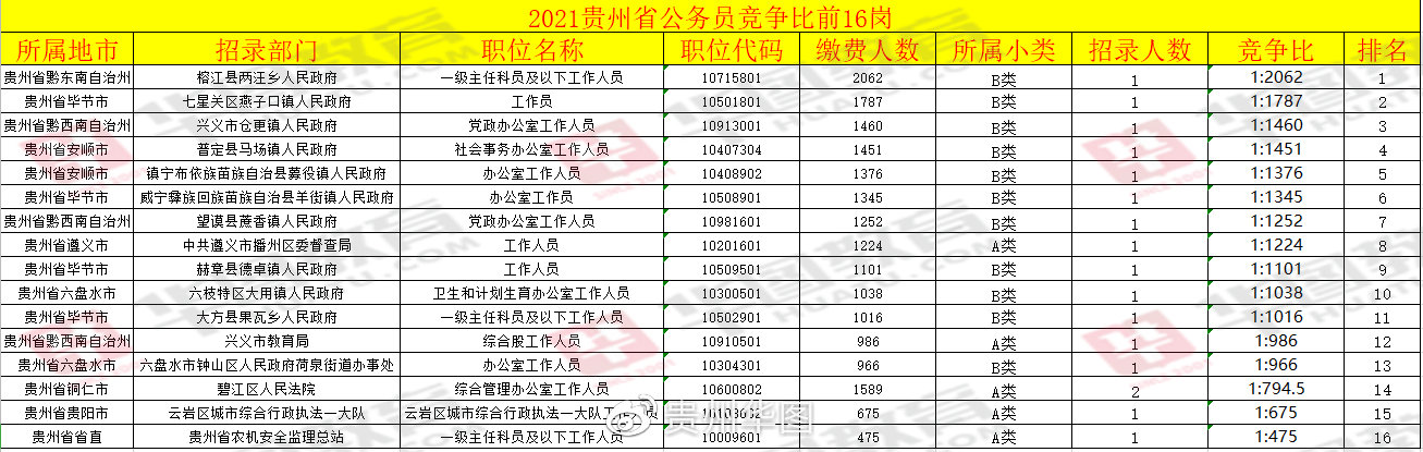 贵州招考新篇章，最新动态与趋势分析（2021版探索）