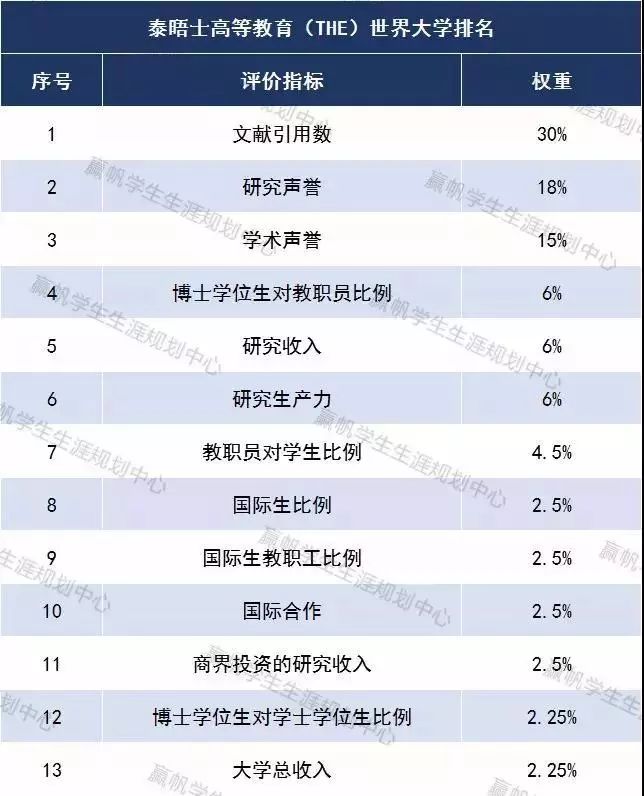 全球顶尖学府排名TOP100，QS最新排名揭示竞争与特色