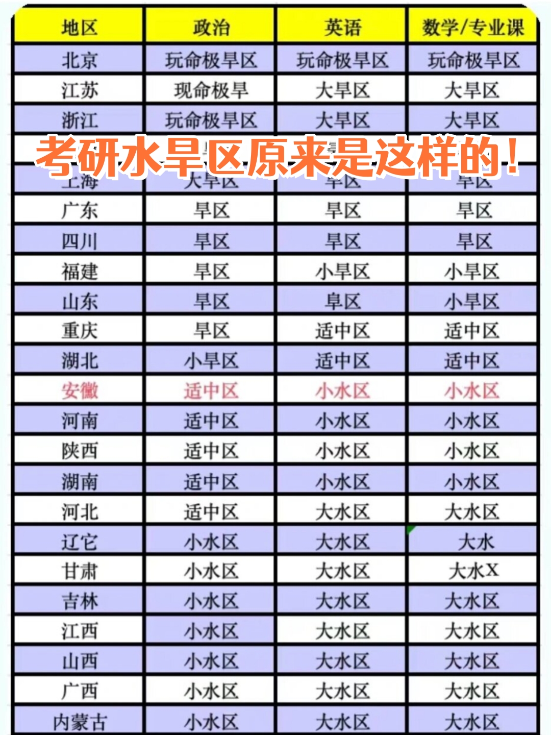 考研水旱区深度解析，24届考生备考指南