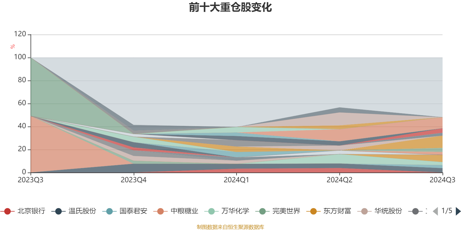 性运珊