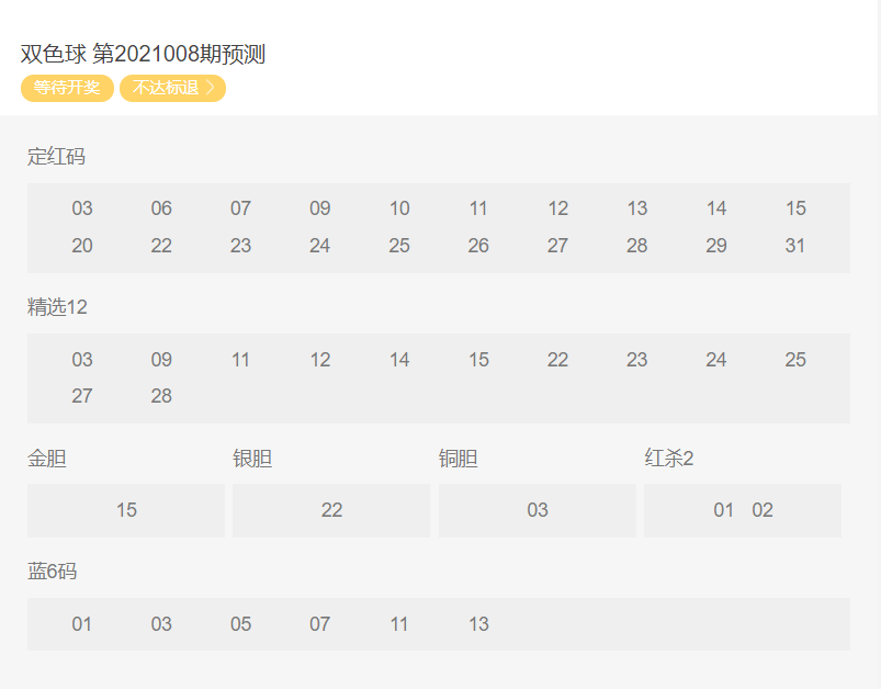 澳门天天开彩期期精准1668蓝月亮,最佳实践策略实施_win305.210