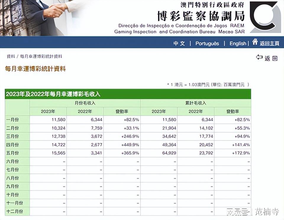 新澳门今晚9点30分开奖，数据设计驱动执行