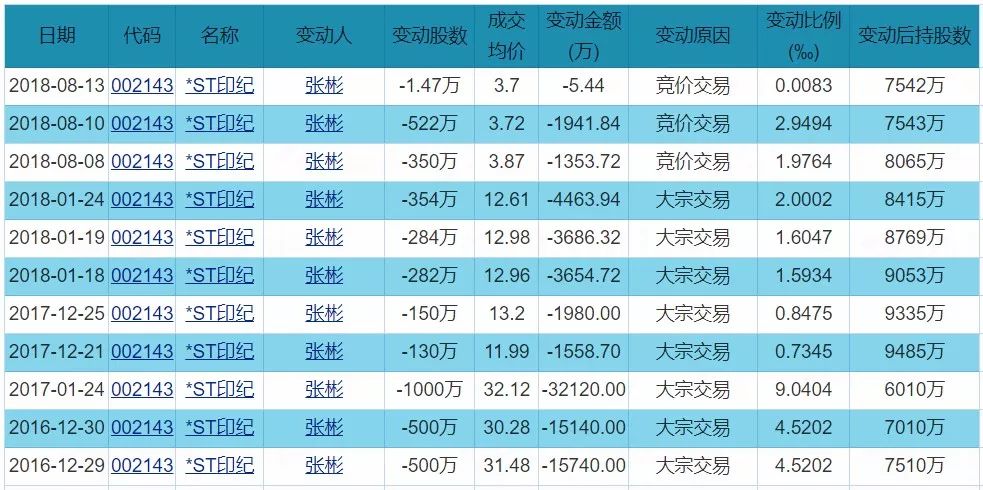 澳门三肖三码准100%感慨人生,深度数据解析应用_进阶款29.692