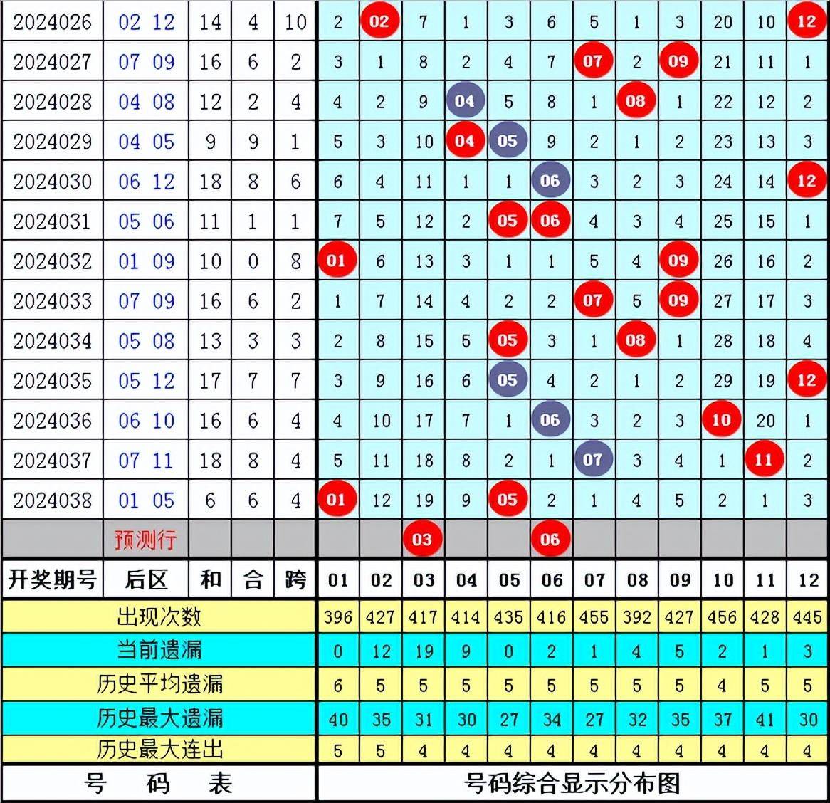 澳门今晚九点30分开奖026期28-21-14-16-14-6T：21