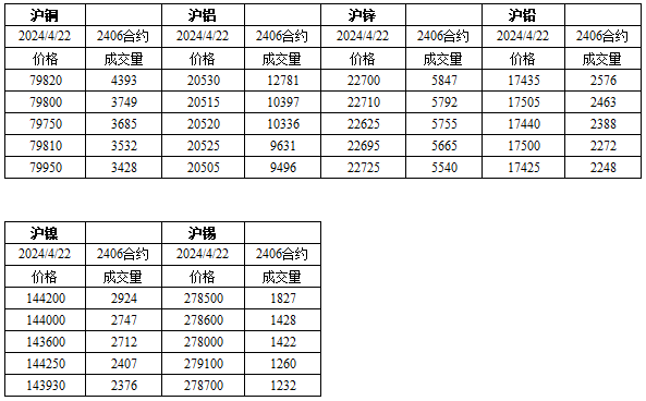 2024香港资料大全正新版024期14-22-30-19-42-39T：8